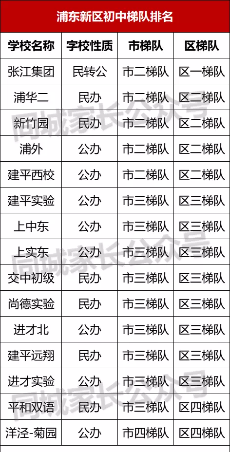 浦东民办初中排名2022最新排名，上海浦东民办初中有哪些