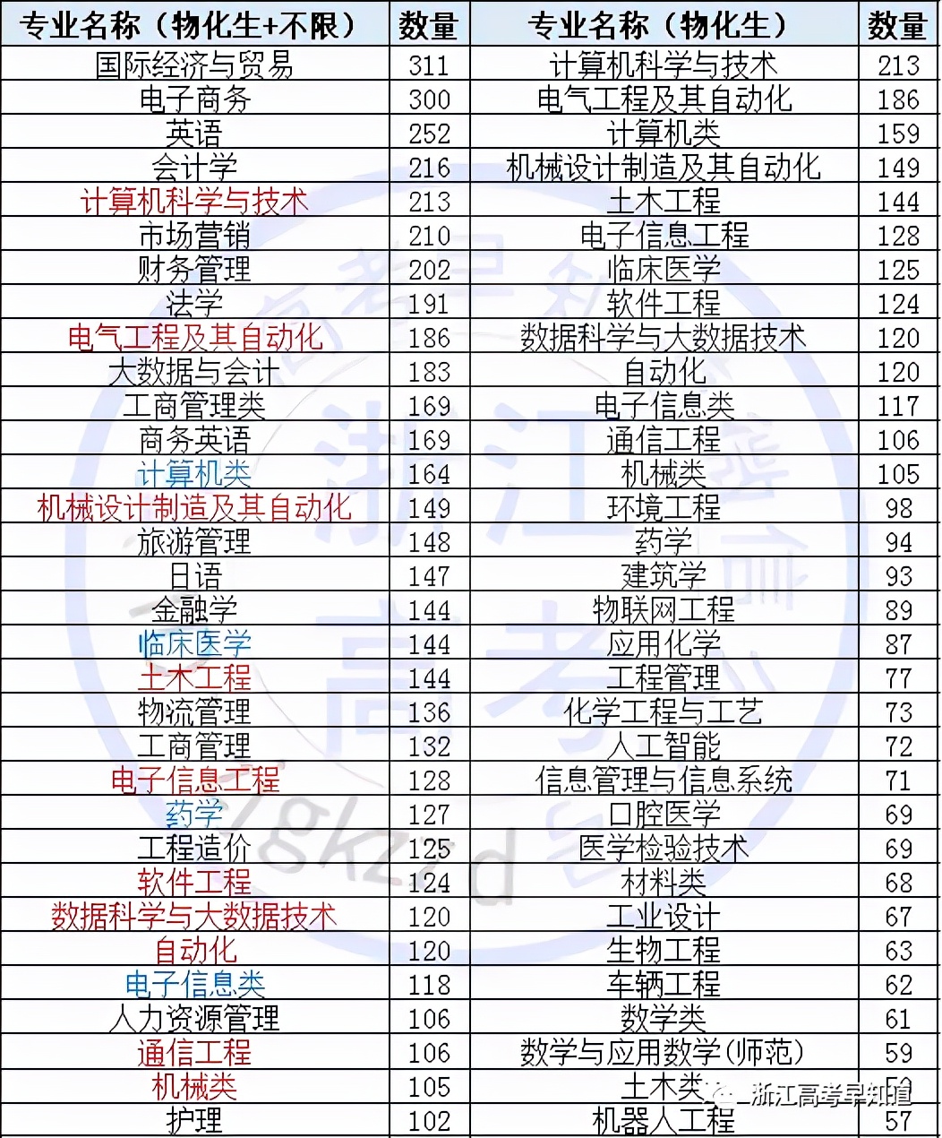 物化生女生适合学哪些专业,适合学什么专业