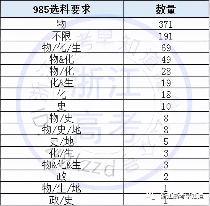 物化生女生适合学哪些专业,适合学什么专业