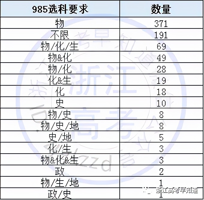 物化生女生适合学哪些专业，适合学什么专业