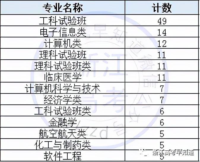 物化生女生适合学哪些专业,适合学什么专业