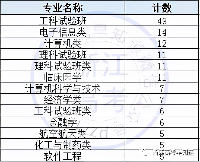 物化生女生适合学哪些专业，适合学什么专业