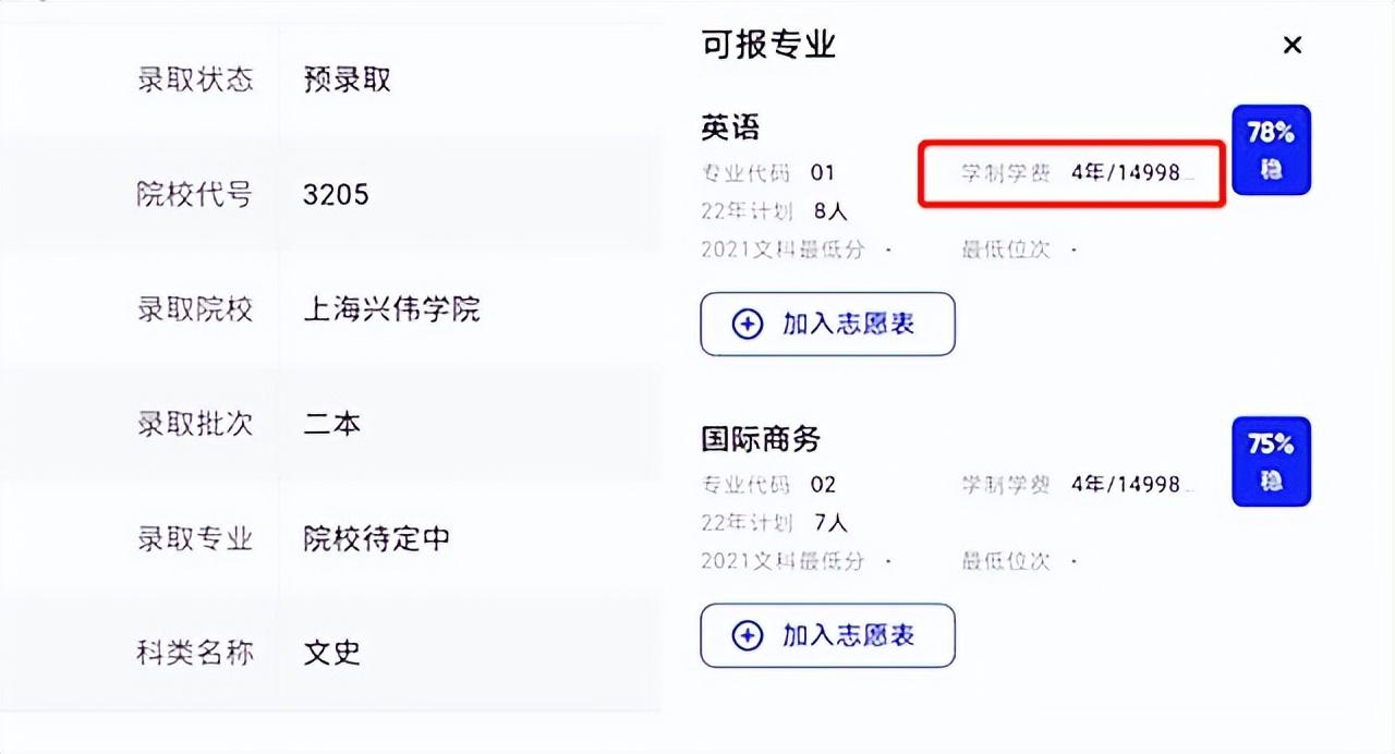 一年学费15万是什么学校,什么学校那么贵