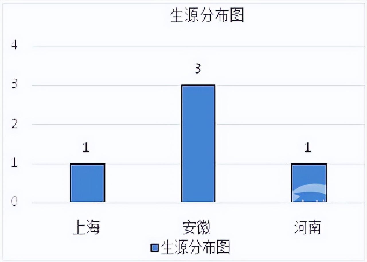 一年学费15万是什么学校，什么学校那么贵