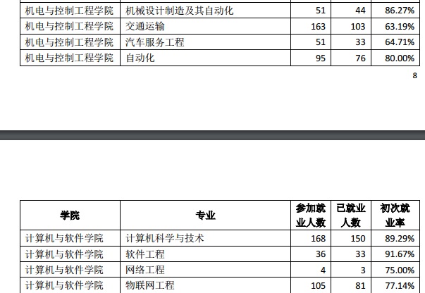 深圳大学容易找工作吗，容易就业吗