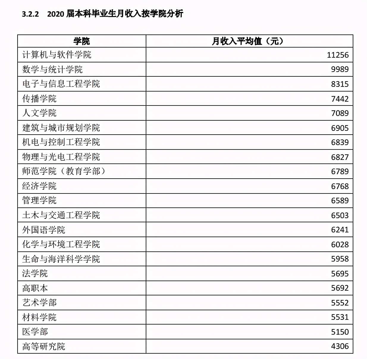 深圳大学容易找工作吗,容易就业吗
