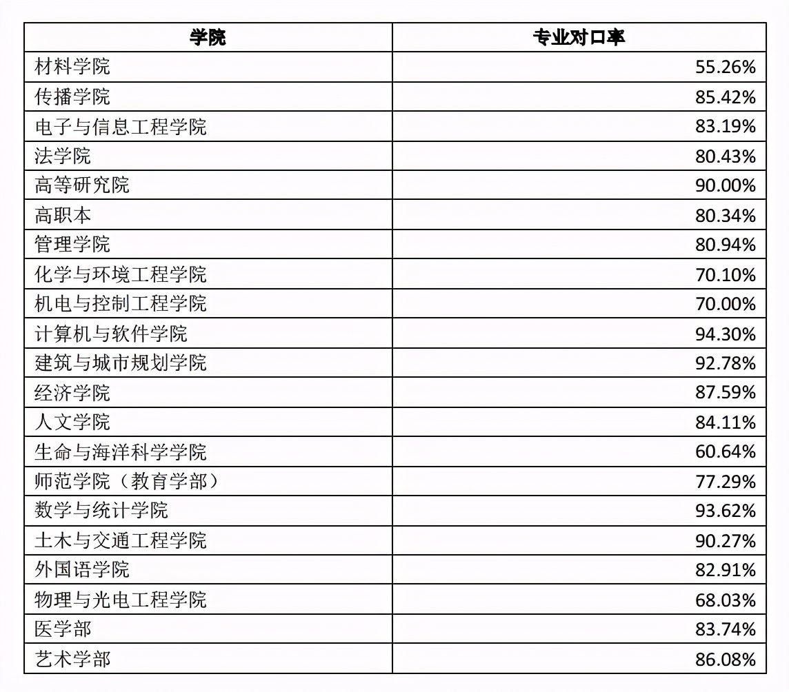 深圳大学容易找工作吗，容易就业吗