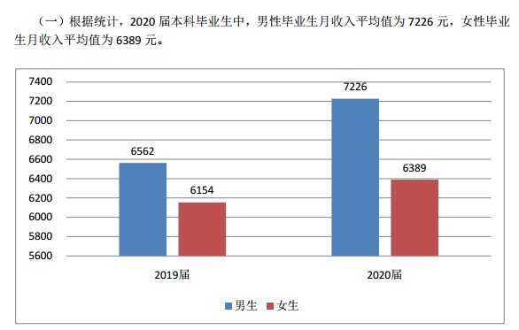 深圳大学容易找工作吗,容易就业吗