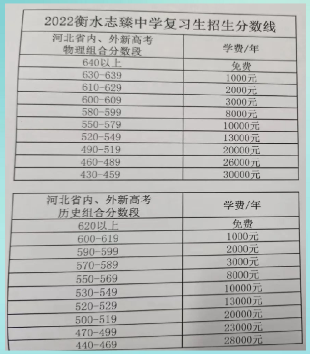 张家口职业技术学院单招分数线,2022最新