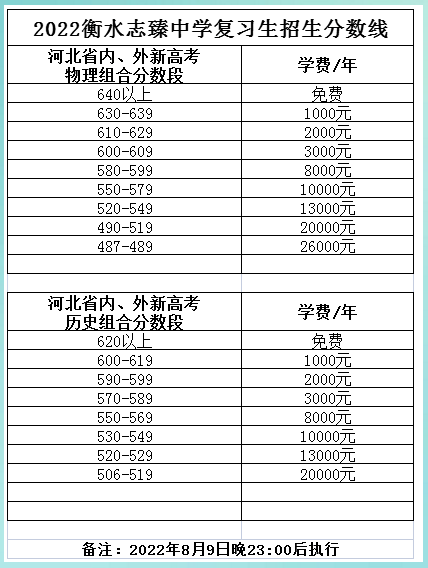张家口职业技术学院单招分数线,2022最新