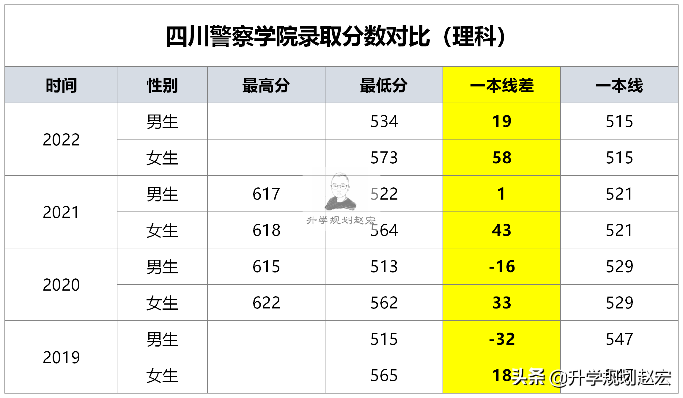450分能进四川警察学院吗,400多分能不能读警察学校