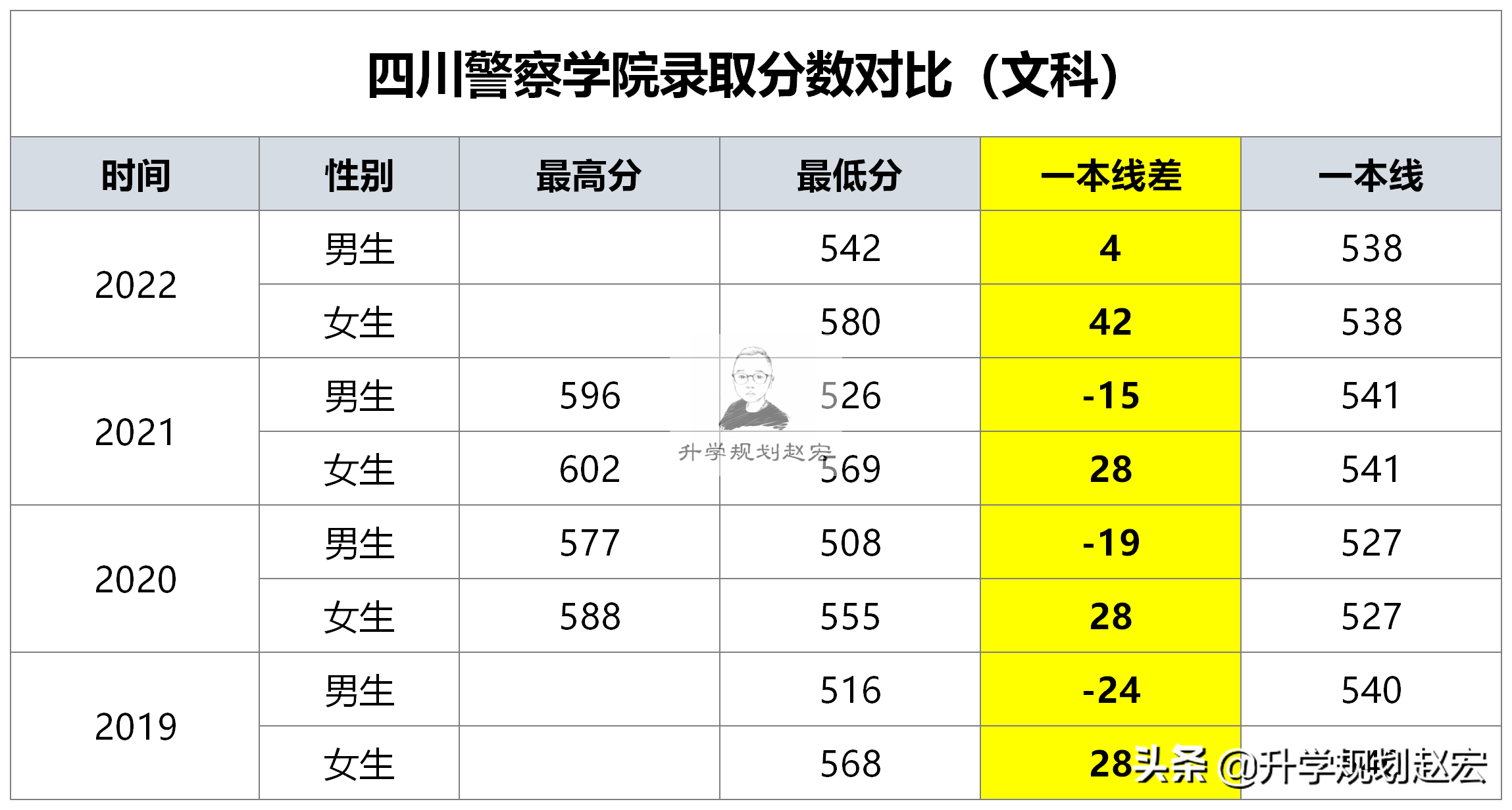 450分能进四川警察学院吗,400多分能不能读警察学校