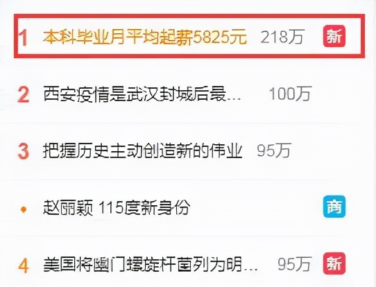 大专工资一般多少钱一个月,大专毕业的工资大概多少