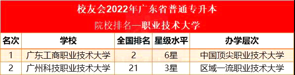广东省专升本大学排名，2022普通专升本学校排名榜