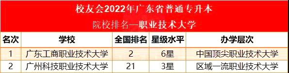 广东省专升本大学排名,2022普通专升本学校排名榜