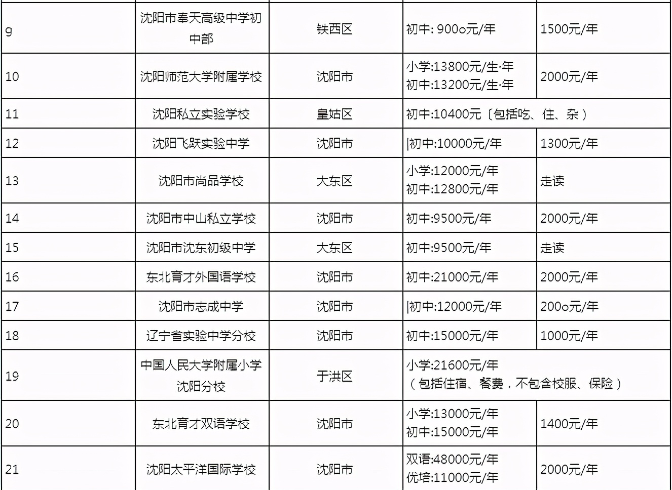 广全私立高中学费,广全私立高中学校怎么样