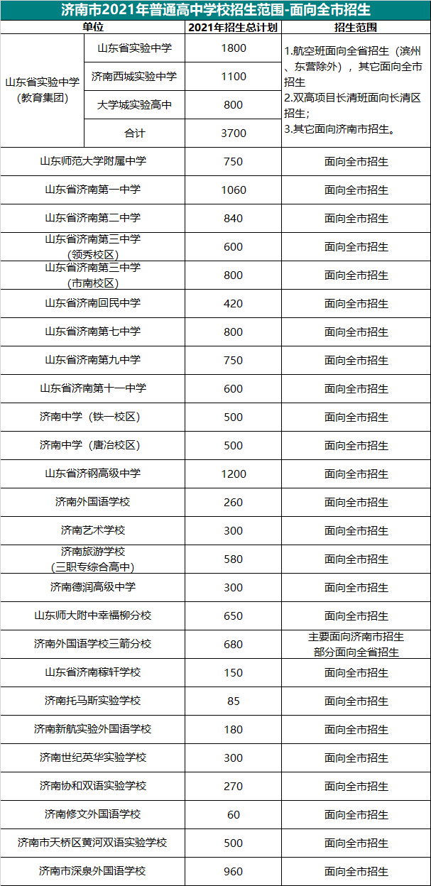 济南私立高中学校有哪些,不是随便都能报