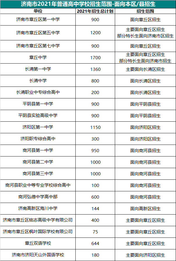 济南私立高中学校有哪些,不是随便都能报