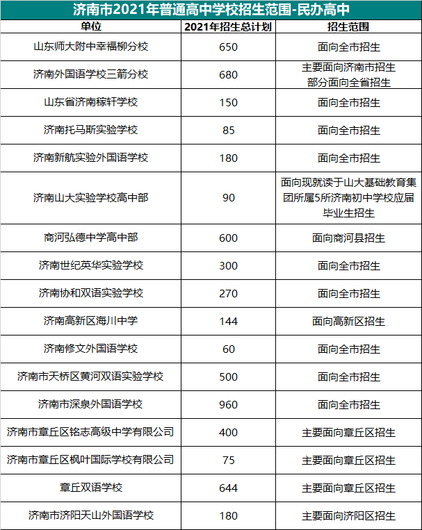 济南私立高中学校有哪些，不是随便都能报