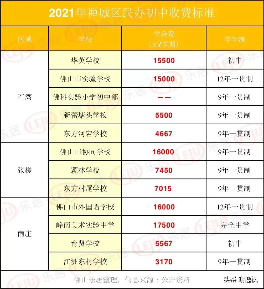 佛山私立高中学校排名与学费，2022收费标准