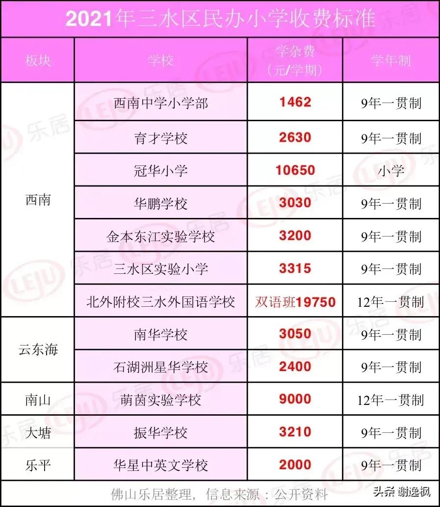 佛山私立高中学校排名与学费,2022收费标准