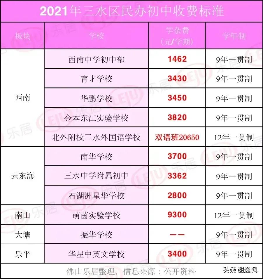 佛山私立高中学校排名与学费,2022收费标准