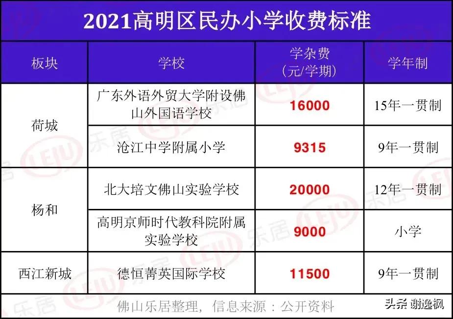 佛山私立高中学校排名与学费,2022收费标准