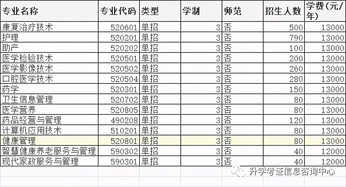 郑州澍青中专学费多少钱，2021-2022收费标准