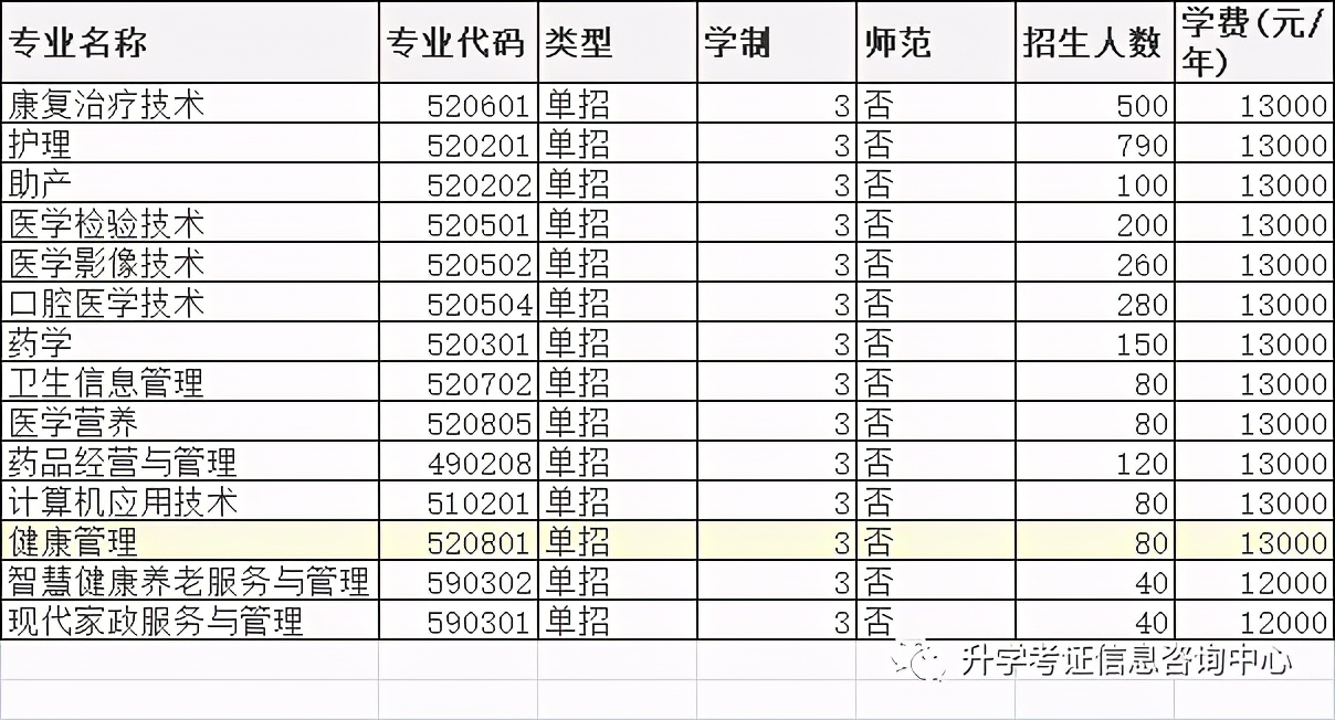 郑州澍青中专学费多少钱,2021-2022收费标准
