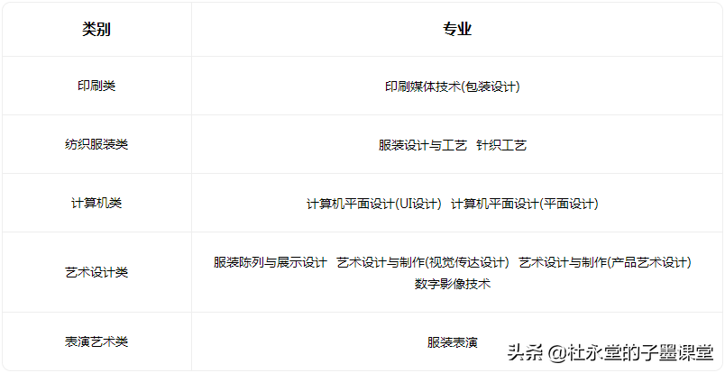 东莞职业学校排名前十名,中专学校排名2022