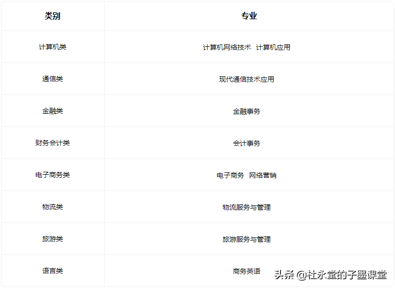 东莞职业学校排名前十名,中专学校排名2022