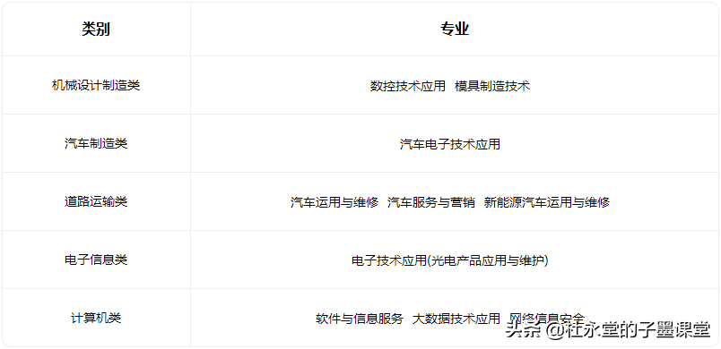 东莞职业学校排名前十名,中专学校排名2022