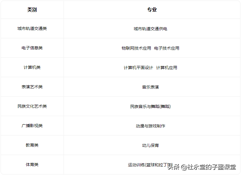 东莞职业学校排名前十名,中专学校排名2022