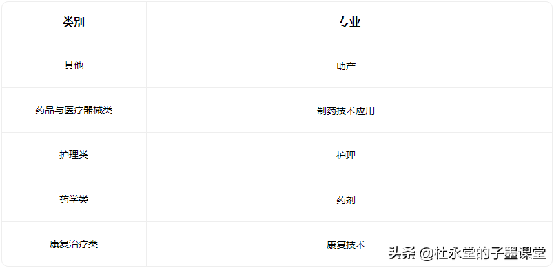东莞职业学校排名前十名,中专学校排名2022