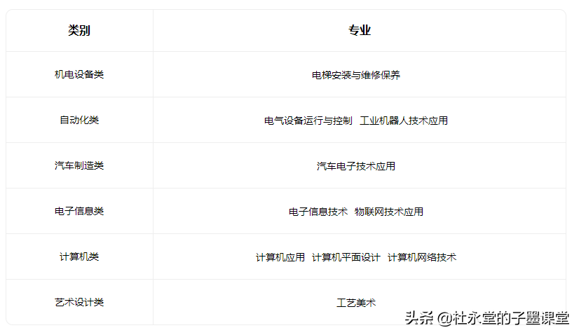 东莞职业学校排名前十名,中专学校排名2022