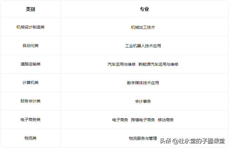 东莞职业学校排名前十名,中专学校排名2022