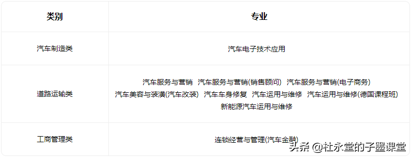 东莞职业学校排名前十名,中专学校排名2022