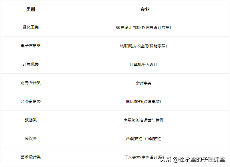 东莞职业学校排名前十名,中专学校排名2022