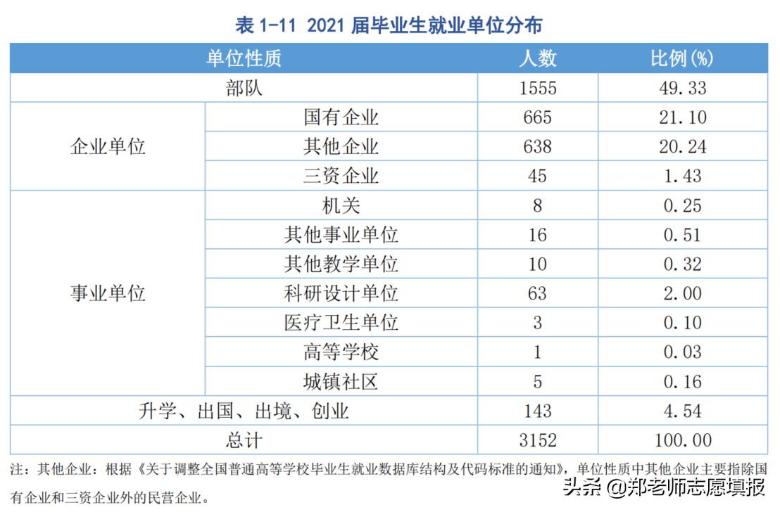 湖南公办职业技术学校有哪些,湖南公办职业技术学校排名
