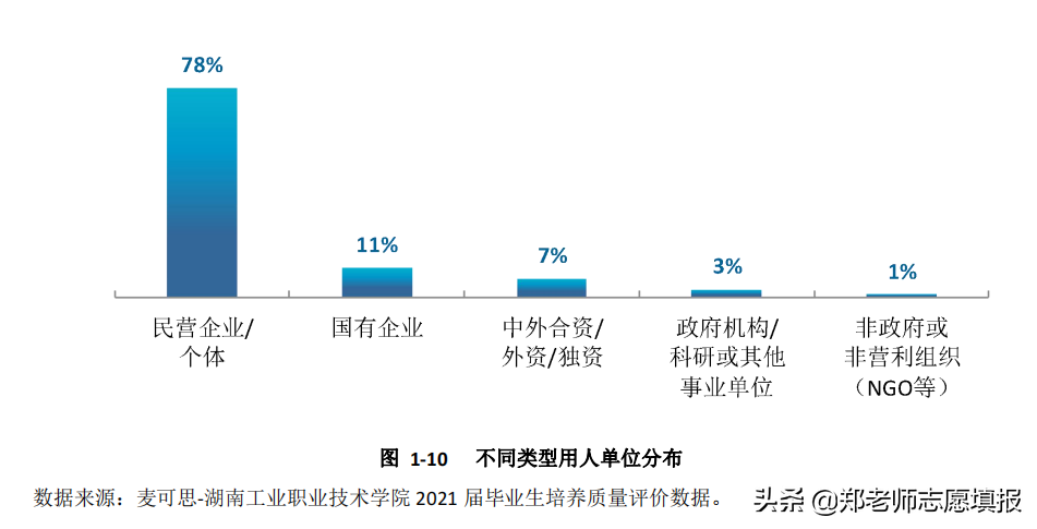 湖南公办职业技术学校有哪些,湖南公办职业技术学校排名