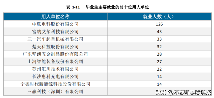 湖南公办职业技术学校有哪些，湖南公办职业技术学校排名