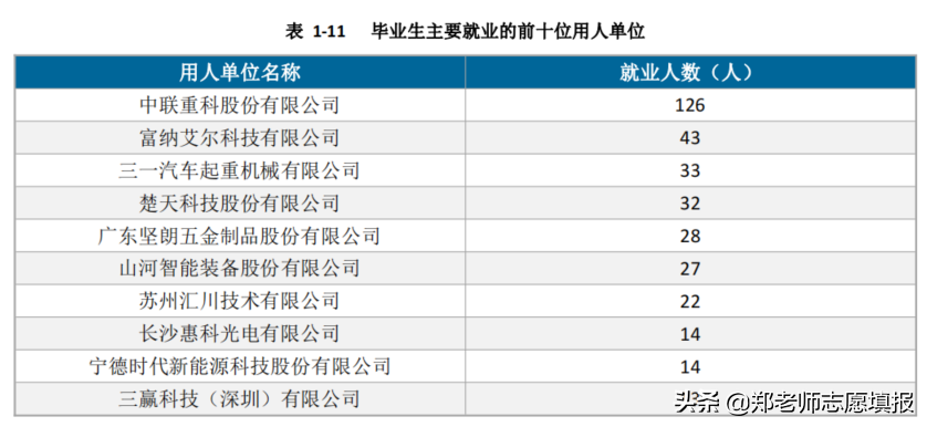 湖南公办职业技术学校有哪些,湖南公办职业技术学校排名