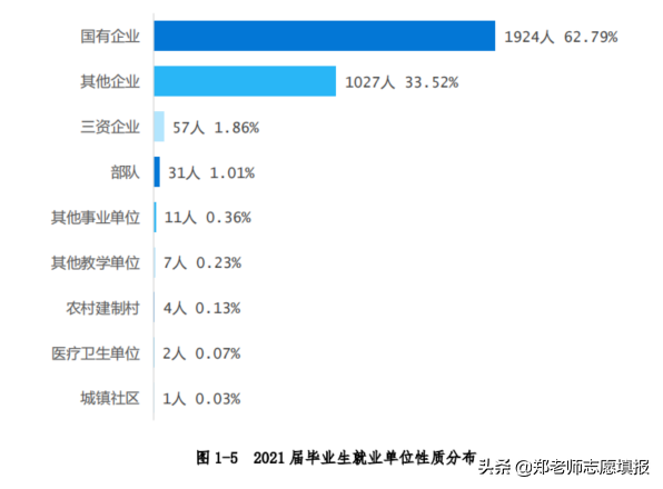 湖南公办职业技术学校有哪些,湖南公办职业技术学校排名