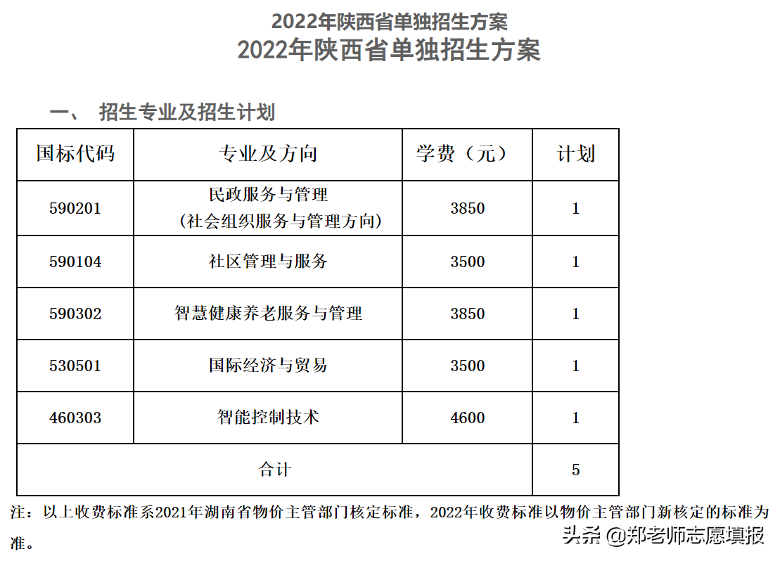 湖南公办职业技术学校有哪些,湖南公办职业技术学校排名