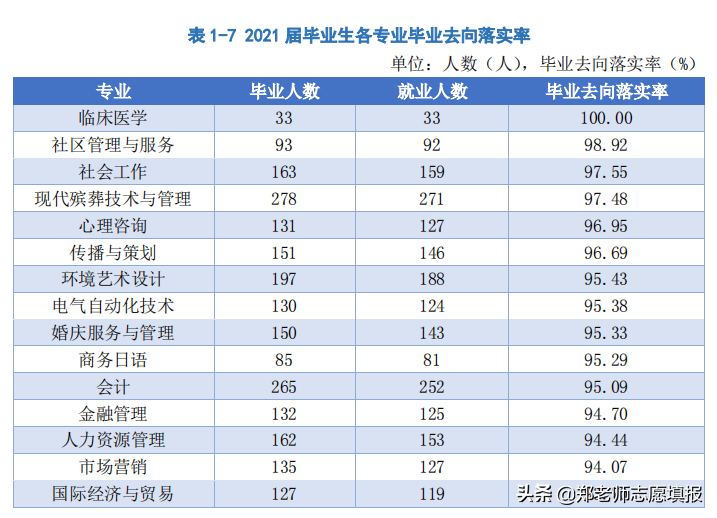 湖南公办职业技术学校有哪些，湖南公办职业技术学校排名
