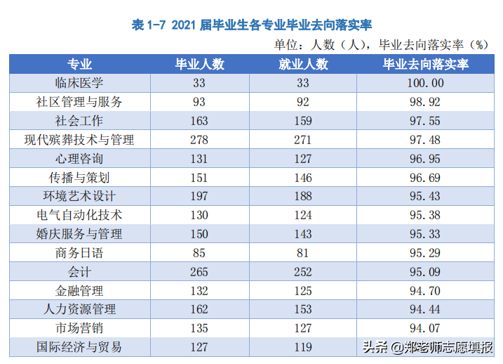 湖南公办职业技术学校有哪些,湖南公办职业技术学校排名