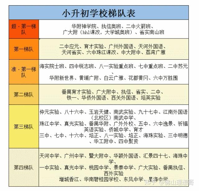 广州初中学校排名,广州各区排名靠前有哪些学校