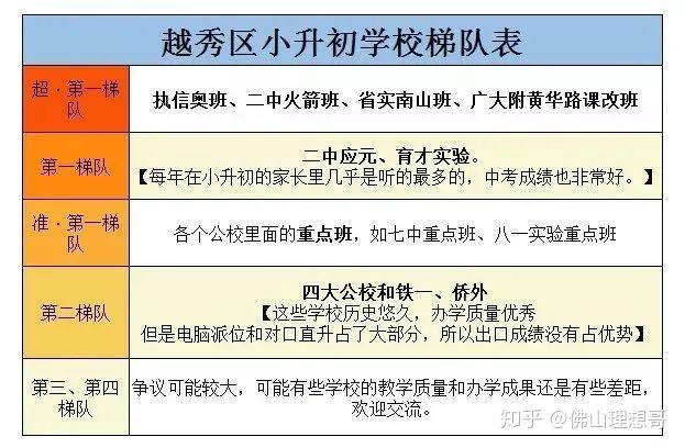 广州初中学校排名,广州各区排名靠前有哪些学校