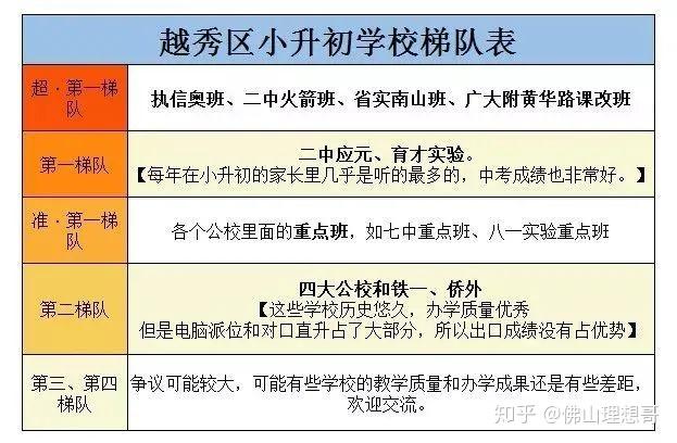 广州初中学校排名，广州各区排名靠前有哪些学校