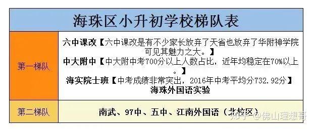 广州初中学校排名，广州各区排名靠前有哪些学校